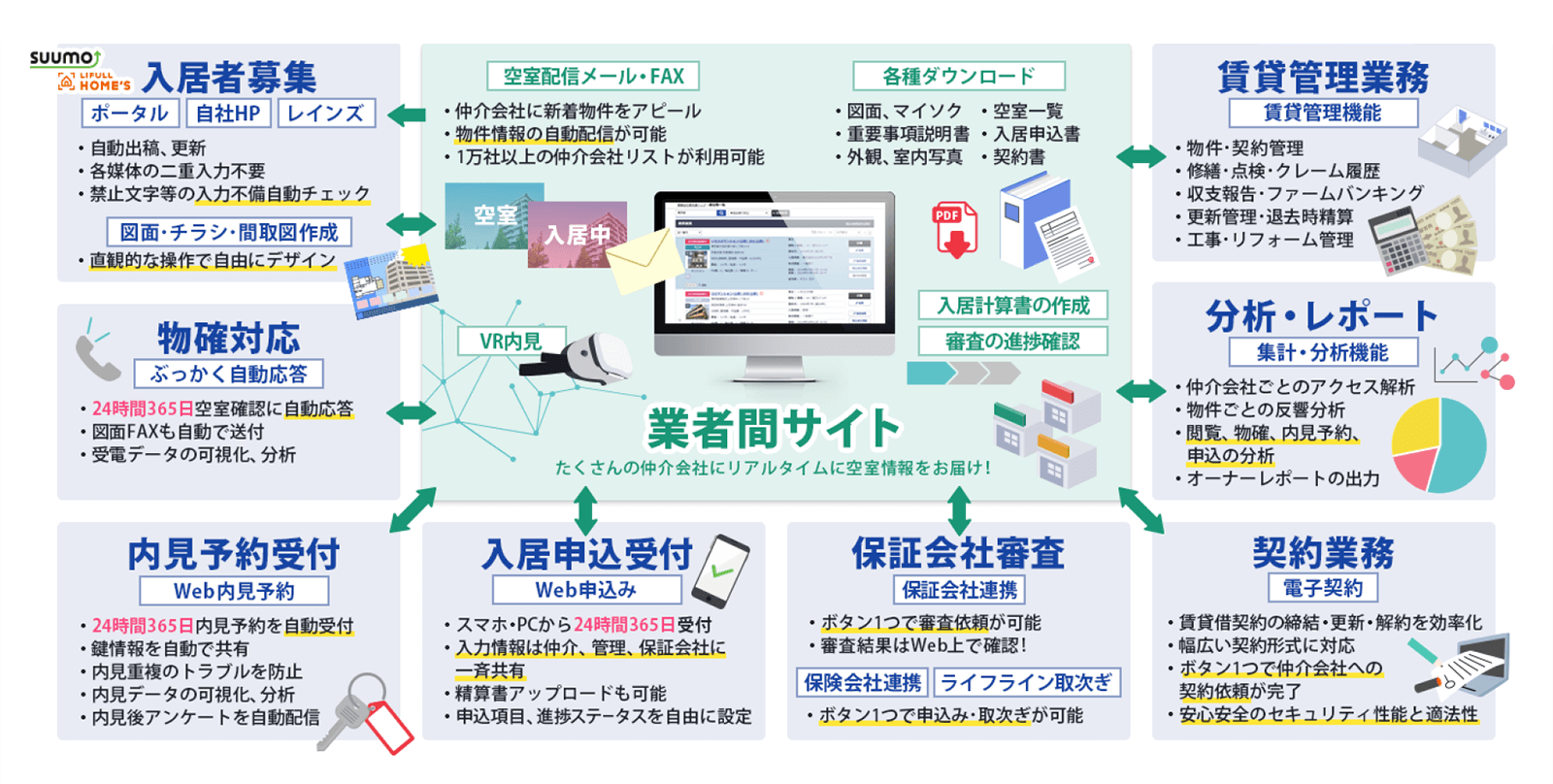 システム概要
